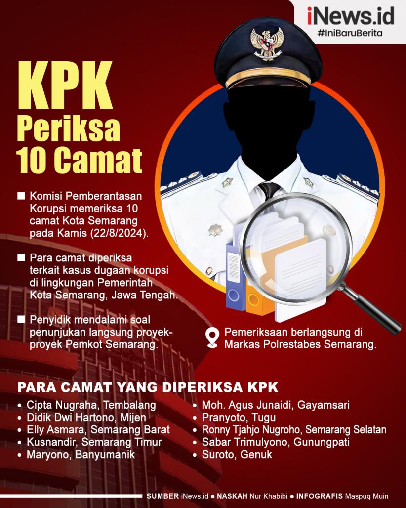 Infografis KPK Periksa 10 Camat Kota Semarang