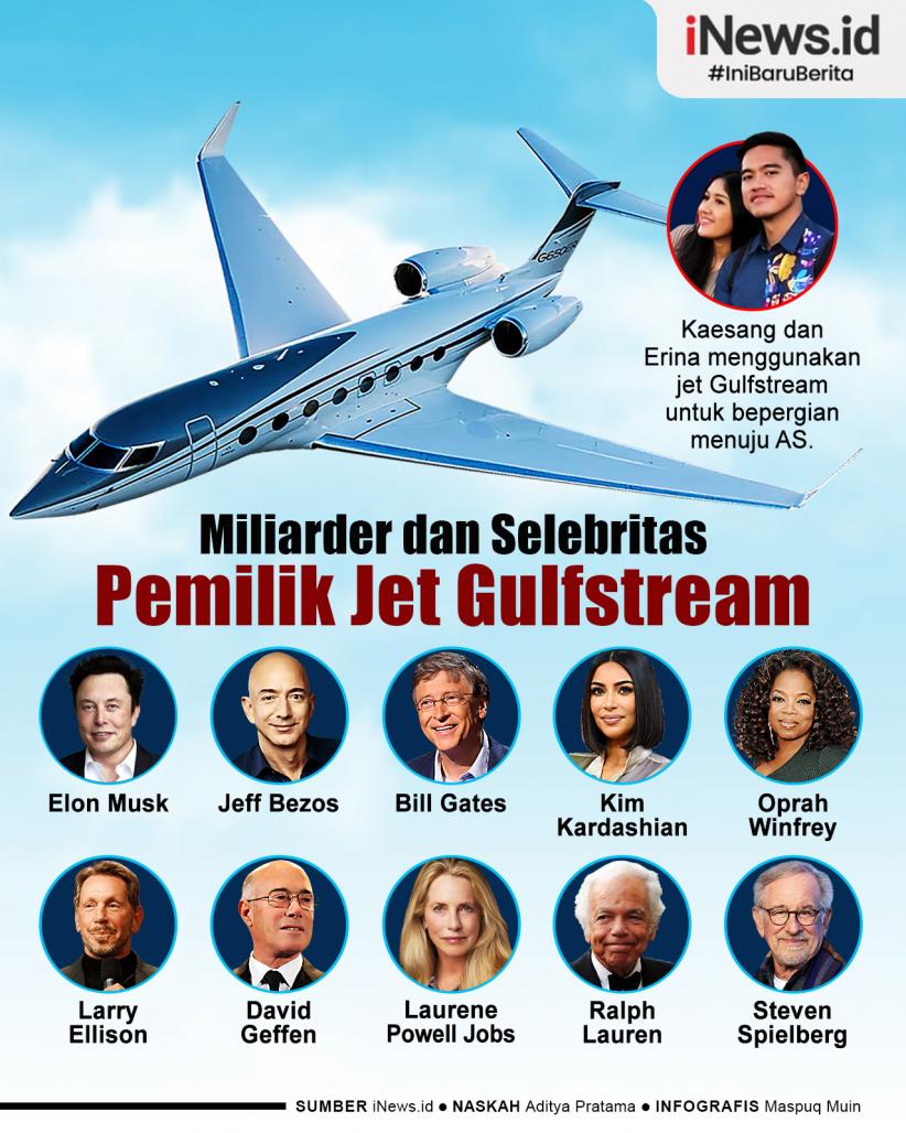 Infografis Miliarder dan Selebritas Pemilik Jet Gulfstream seperti yang Ditumpangi Erina-Kaesang