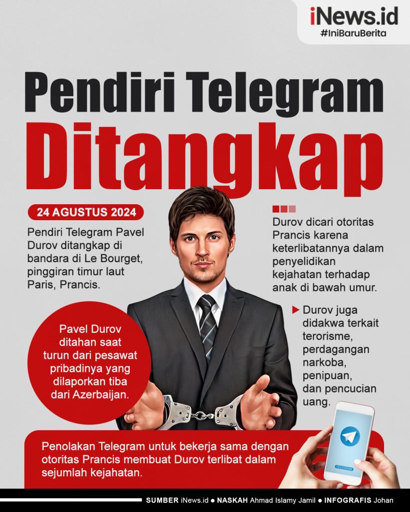 Infografis Pendiri Telegram Pavel Durov Ditangkap di Prancis