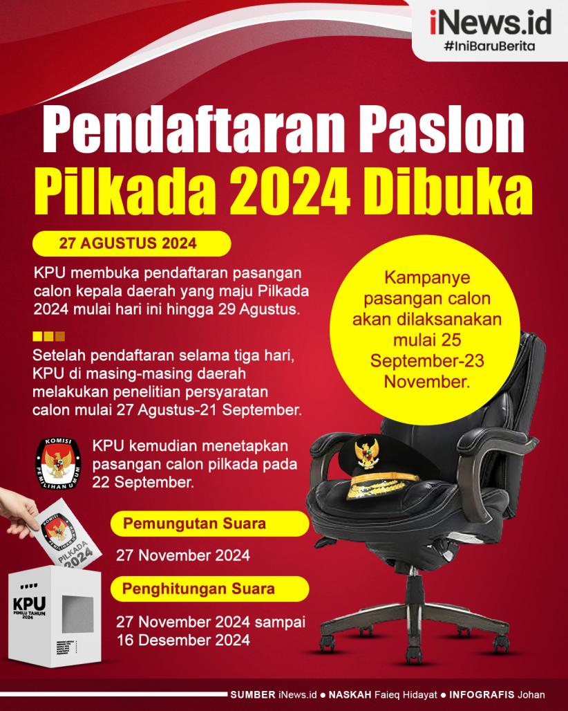 Infografis Pendaftaran Paslon Pilkada 2024 Mulai Dibuka Hari Ini