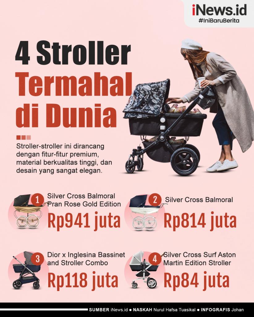 Infografis Deretan Stroller Termahal di Dunia