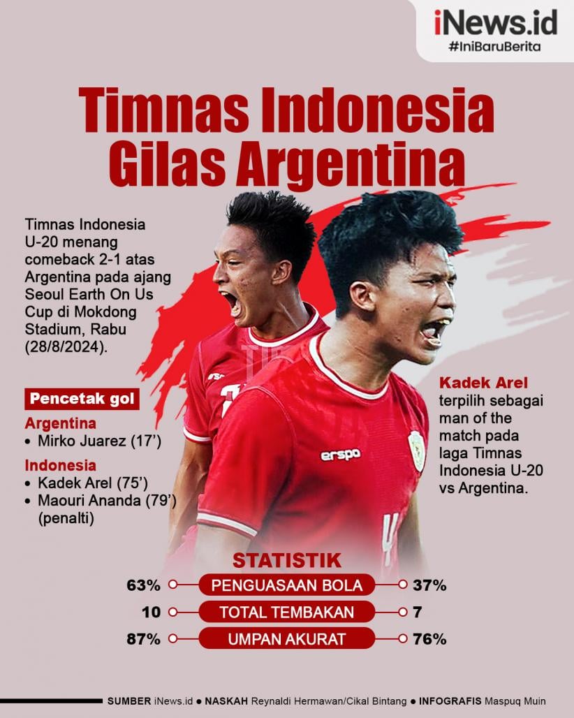 Infografis Timnas Indonesia U-20 Hajar Argentina