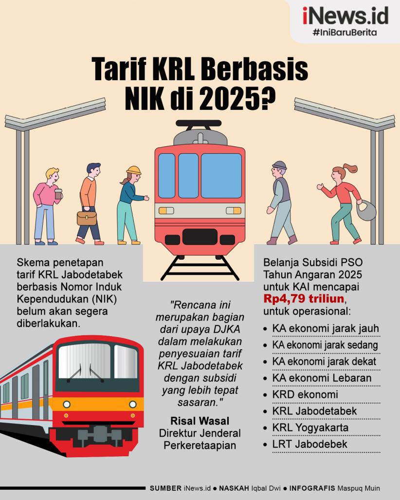 Infografis Wacana Penerapan Tarif KRL Berbasis NIK