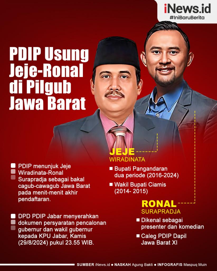 Infografis PDIP Usung Jeje-Ronal Maju Pilgub Jabar