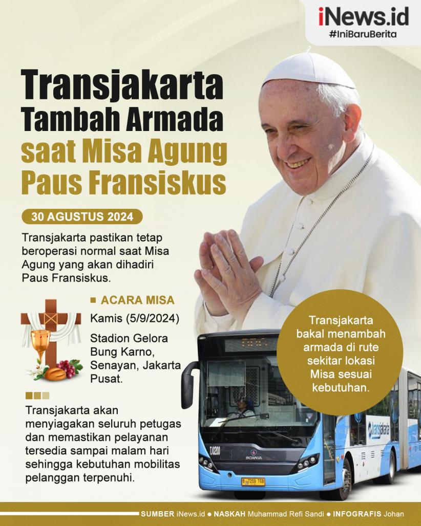 Infografis Transjakarta bakal Tambah Armada saat Misa Agung Paus Fransiskus