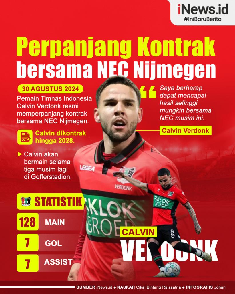 Infografis Calvin Verdonk Perpanjang Kontrak bersama NEC Nijmegen