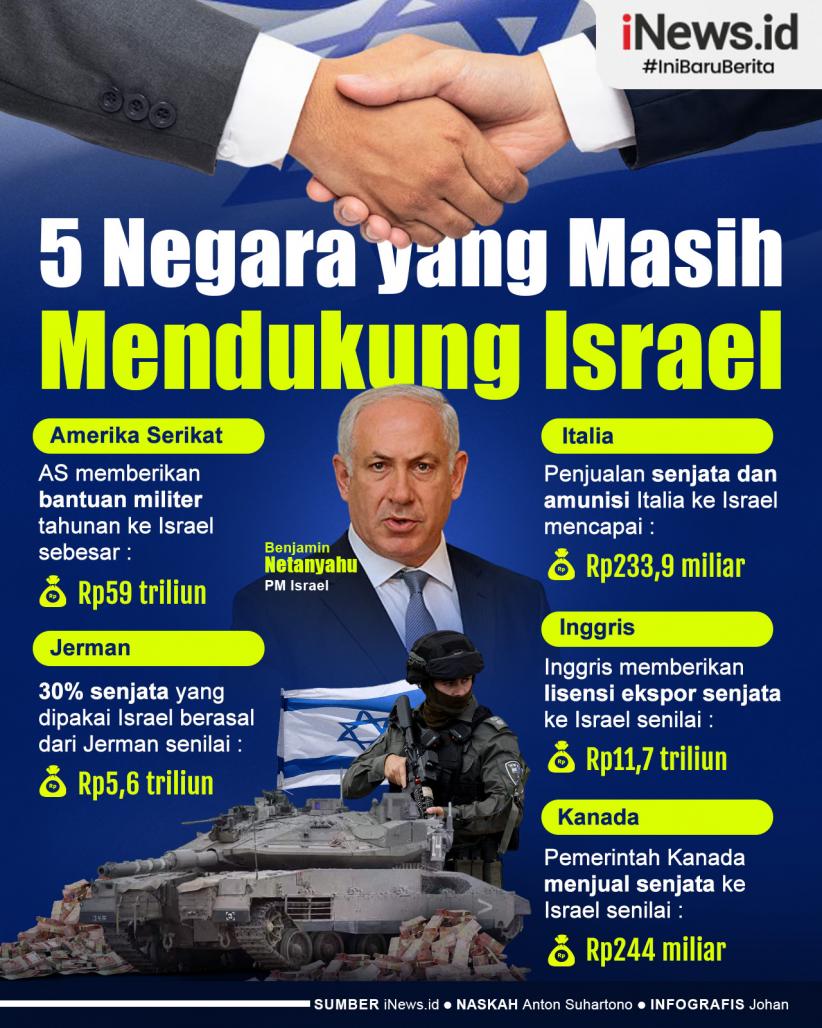 Infografis Daftar 5 Negara yang Masih Mendukung Israel