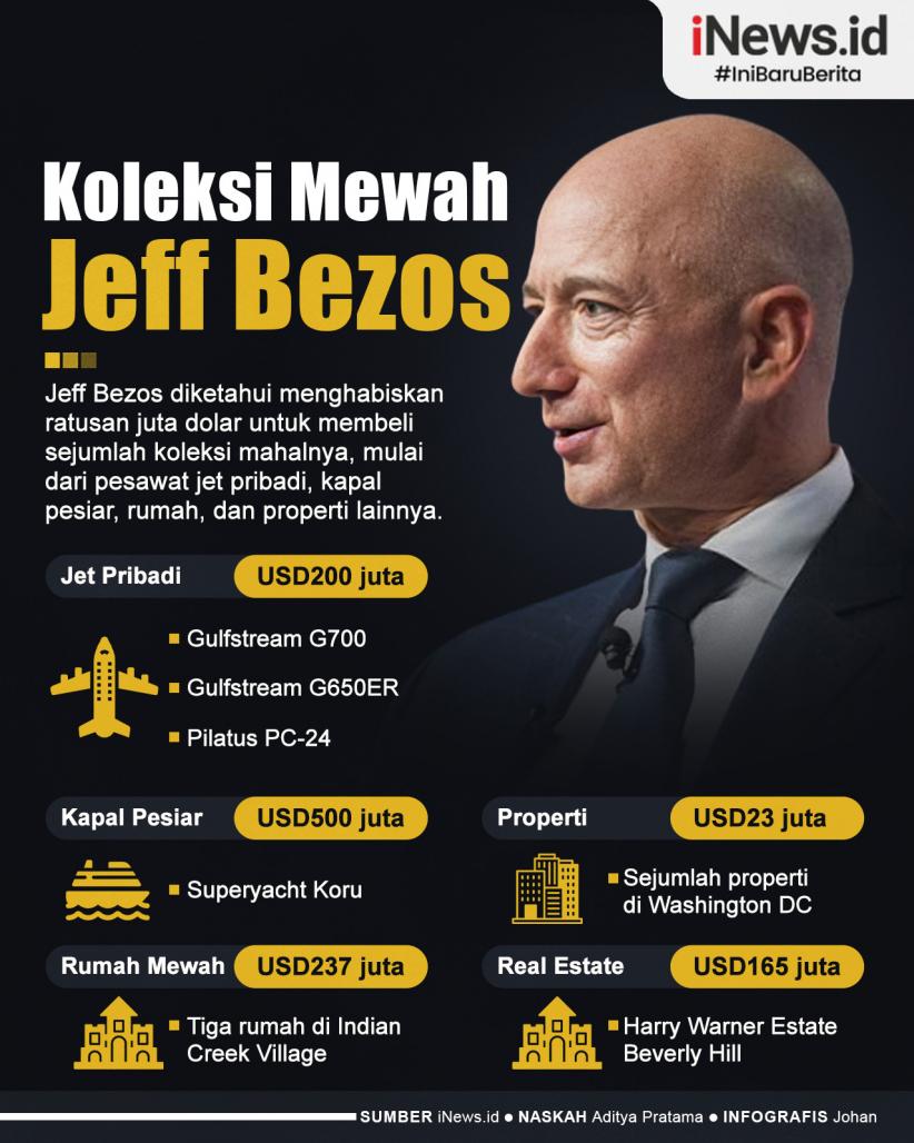 Infografis Deretan Koleksi Mewah Milik Bos Amazon Jeff Bezos