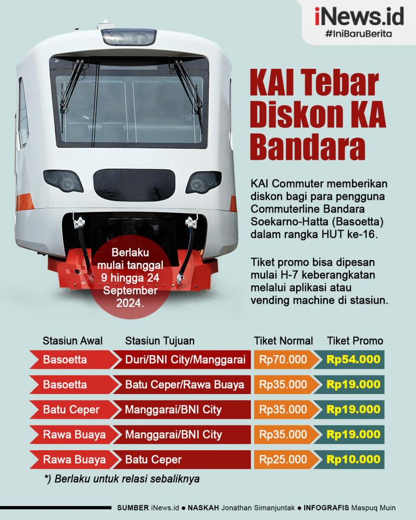 Infografis KAI Tebar Diskon Tiket KRL Bandara Soekarno-Hatta