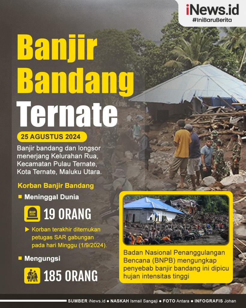 Infografis Banjir Bandang Ternate Tewaskan 19 Orang