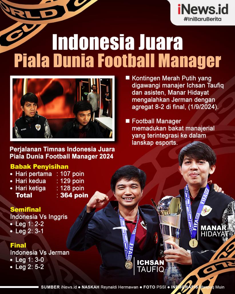 Infografis Timnas Indonesia Juara Piala Dunia Football Manager 2024