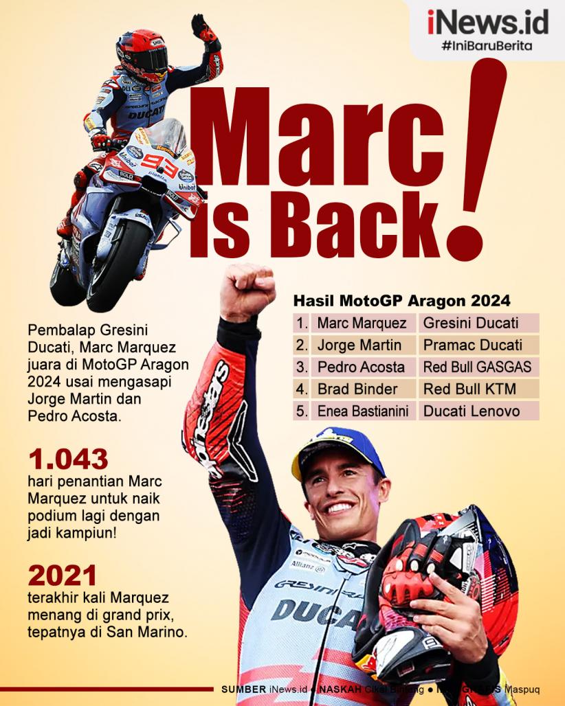 Infografis Marc Marquez Akhirnya Juara Lagi!
