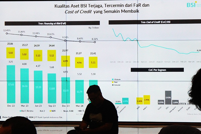 Laba Bersih BSI Tembus Rp3,4 Triliun Pada Kuartal II 2024 - Bagian 4