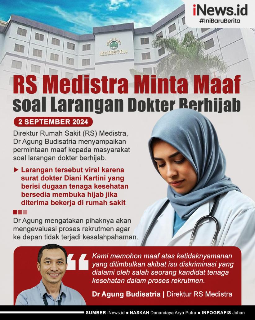 Infografis RS Medistra Minta Maaf soal Larangan Dokter Berhijab