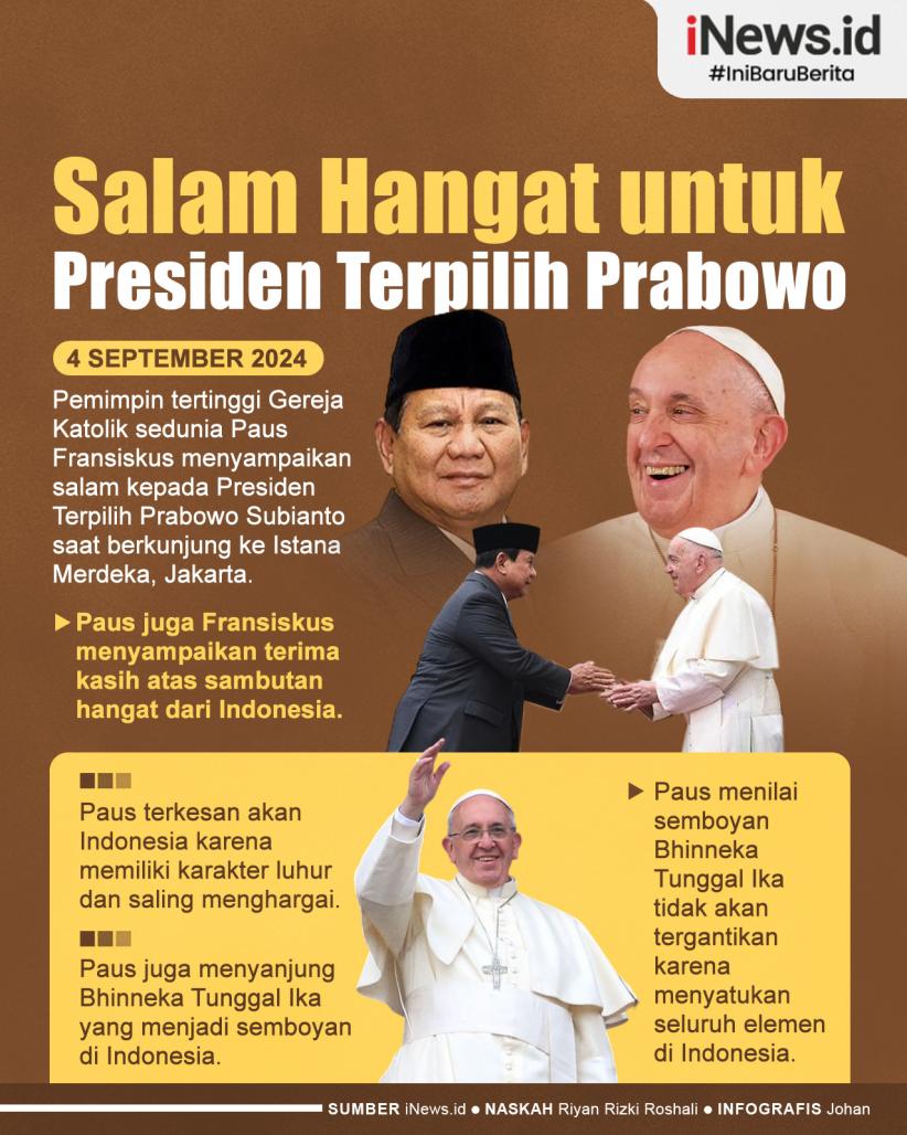Infografis Paus Fransiskus Sampaikan Salam Hangat untuk Presiden Terpilih Prabowo