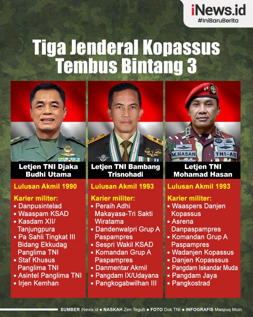 Infografis Tiga Jenderal Kopassus Tembus Bintang 3