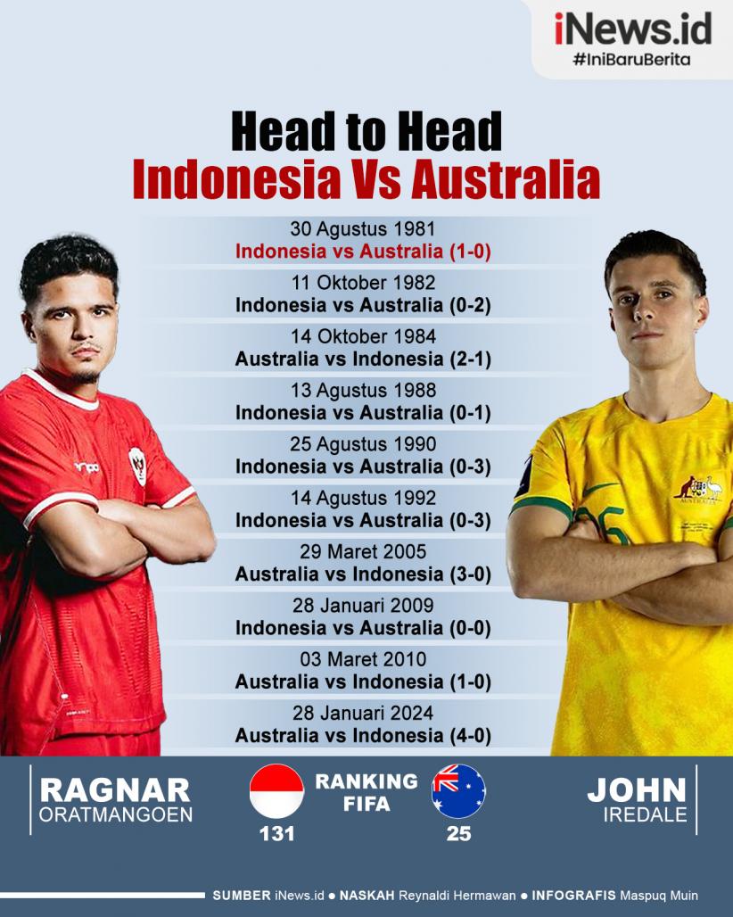 Infografis Head to Head Timnas Indonesia Vs Australia