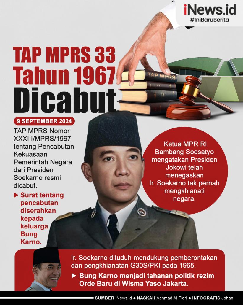 Infografis TAP MPRS 33 Tahun 1967 Dicabut, Pulihkan Nama Baik Bung Karno