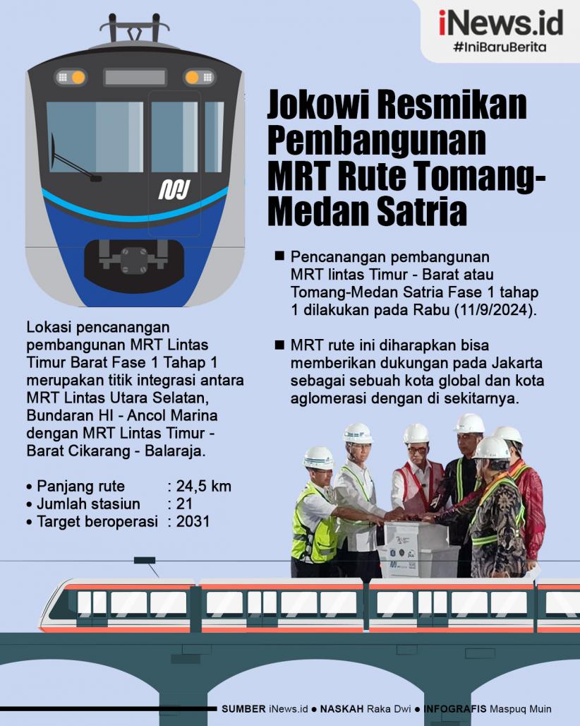 Infografis Jokowi Resmikan Pembangunan MRT Rute Tomang-Medan Satria