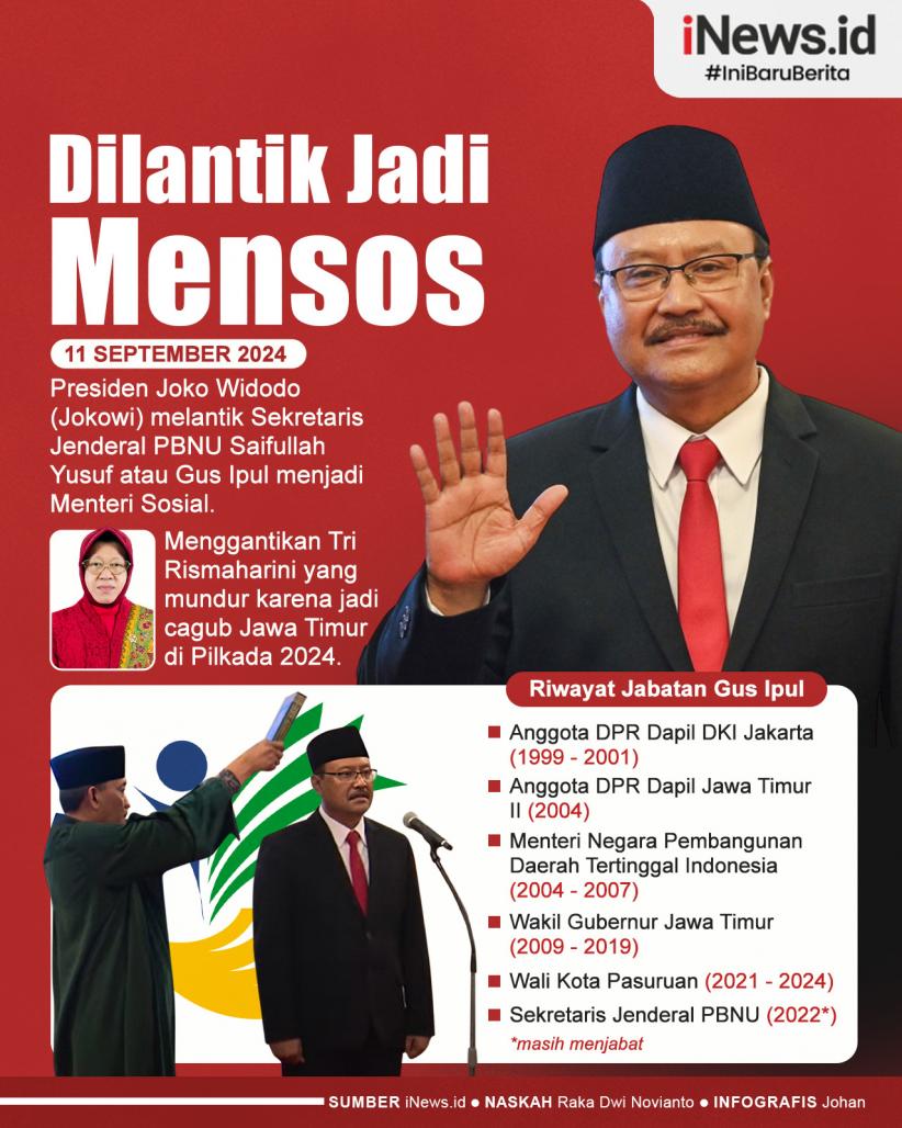 Infografis Presiden Jokowi Lantik Gus Ipul Jadi Mensos