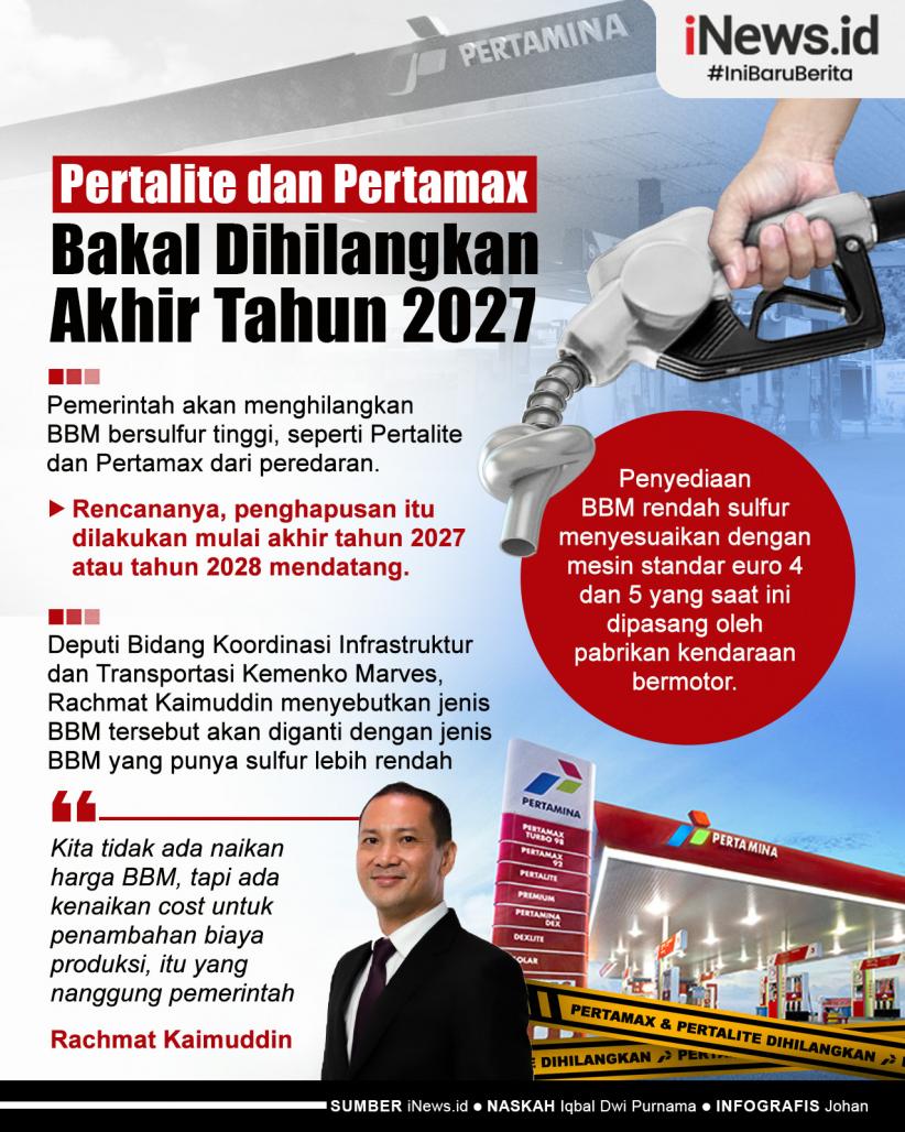 Infografis Pertalite dan Pertamax Bakal Dihilangkan Akhir Tahun 2027