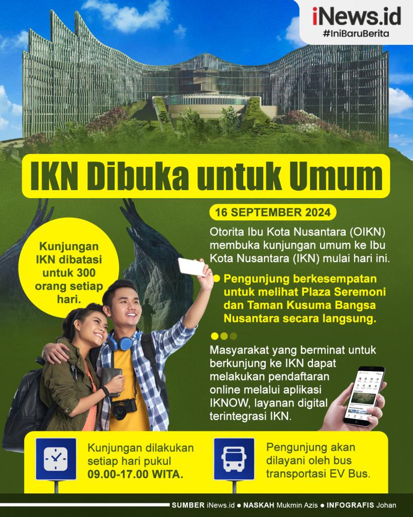 Infografis IKN Dibuka untuk Umum Mulai Hari Ini