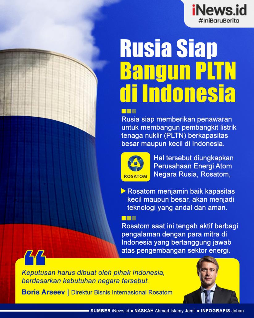 Infografis Rusia Siap Bangun PLTN Kapasitas Besar dan Kecil di Indonesia