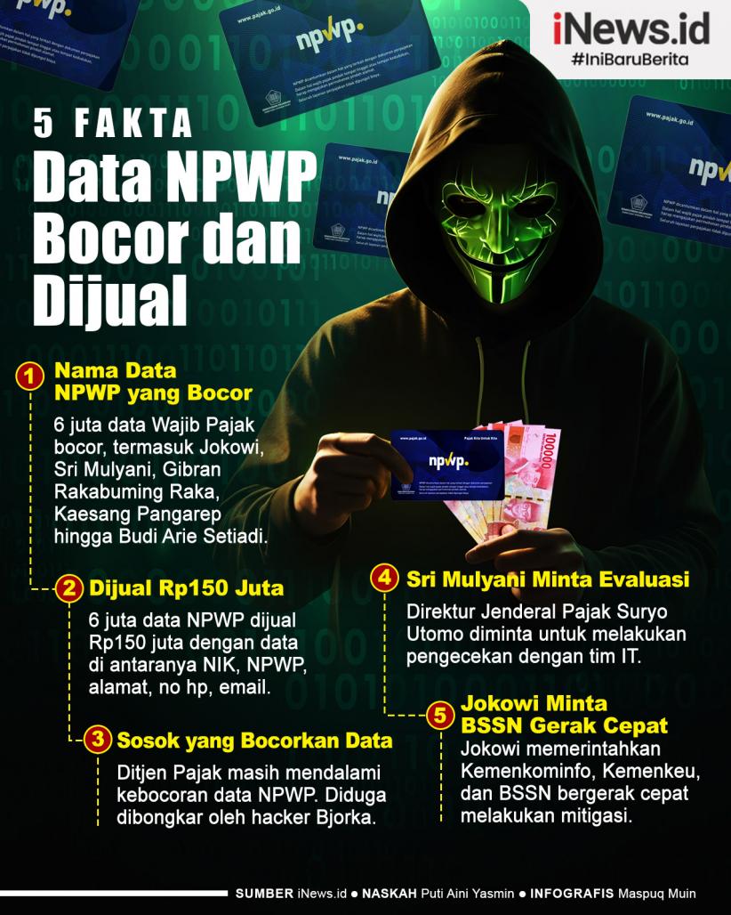 Infografis 5 Fakta Data NPWP Bocor dan Dijual