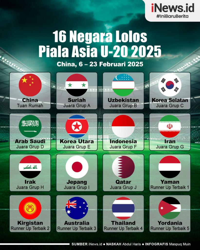 Infografis Daftar 16 Negara Lolos ke Piala Asia U-20 2025
