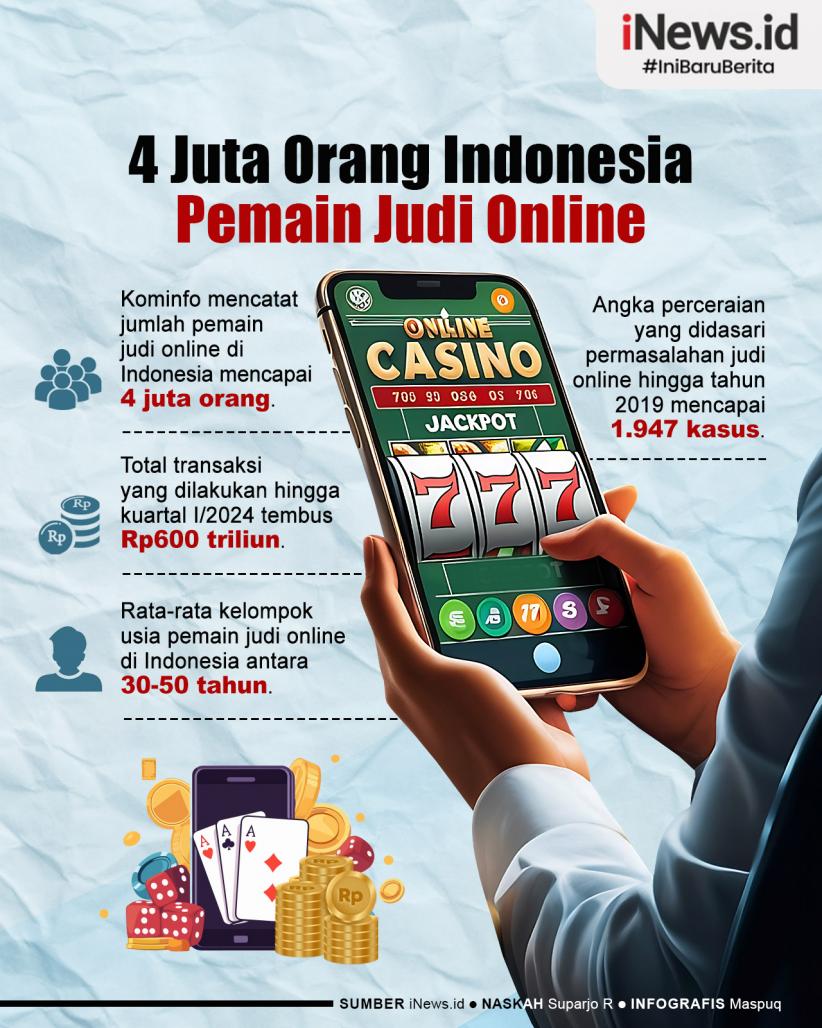 Infografis 4 Juta Orang Indonesia jadi Pemain Judi Online