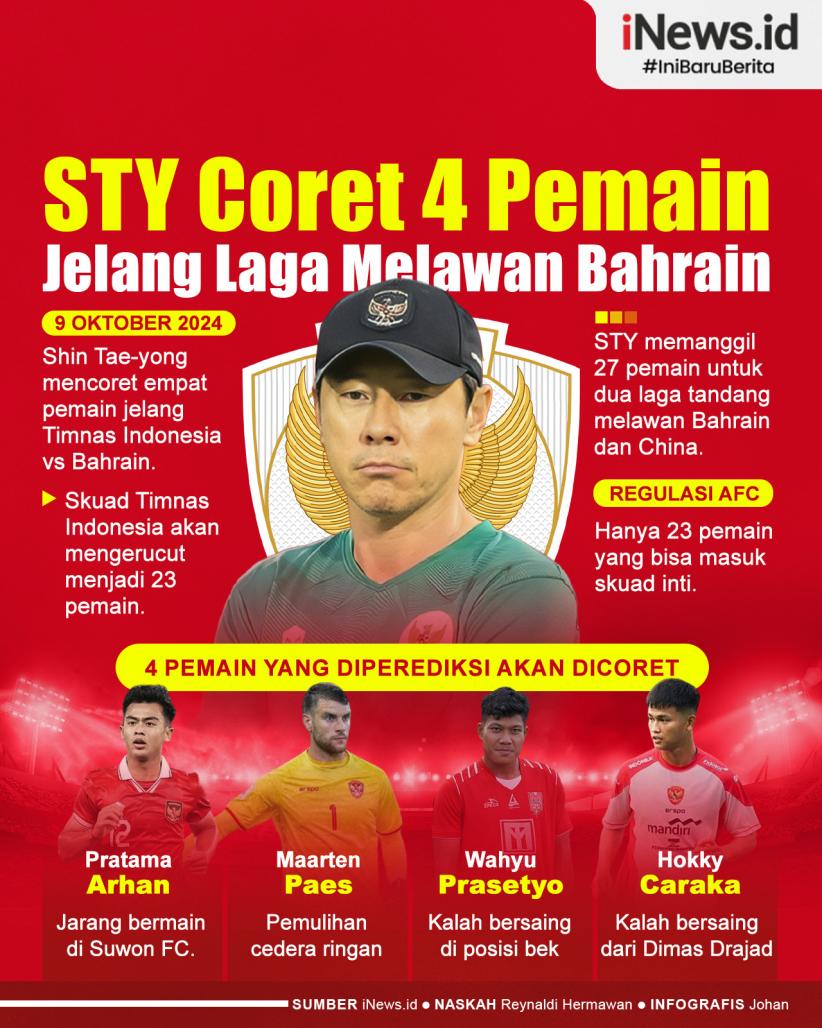 Infografis Shin Tae-yong Coret 4 Pemain Jelang Timnas Indonesia Vs Bahrain