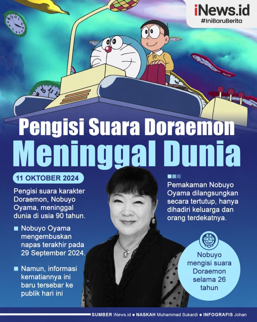 Infografis Pengisi Suara Doraemon Nobuyo Oyama Tutup Usia