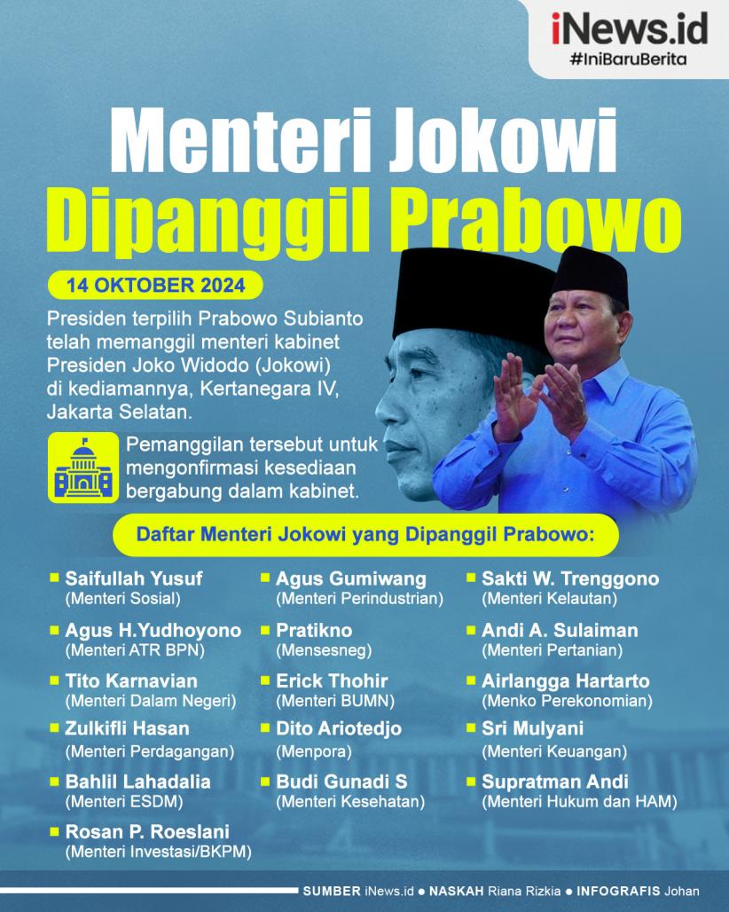 Infografis Daftar Menteri Jokowi yang Dipanggil Prabowo