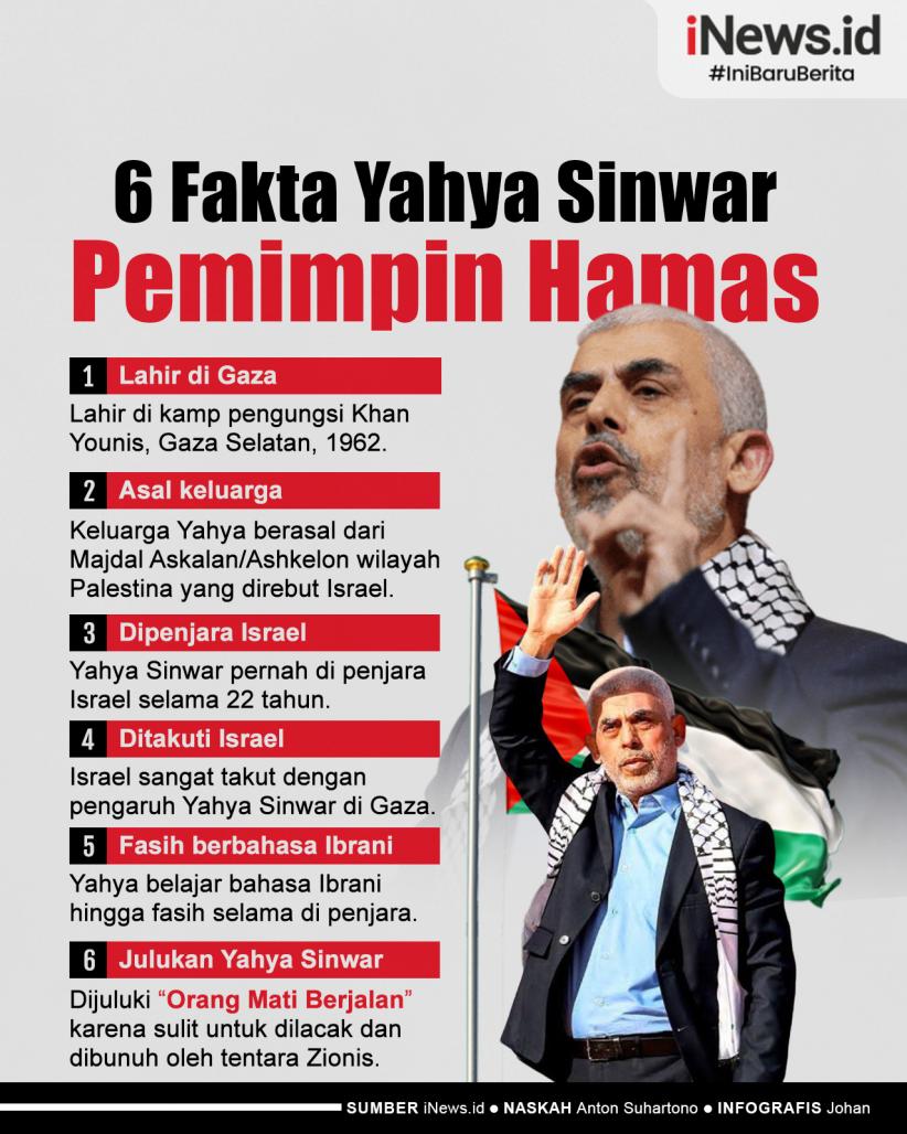 Infografis 6 Fakta Yahya Sinwar Pemimpin Hamas