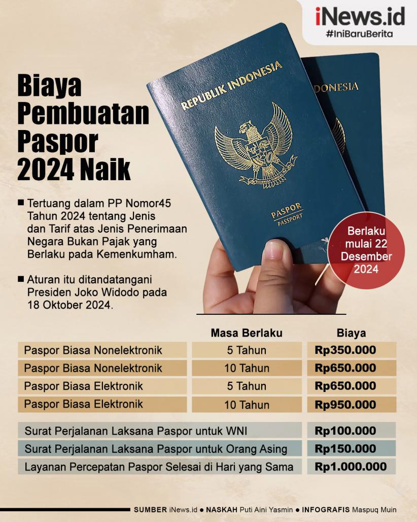 Infografis Biaya Pembuatan Paspor 2024 Naik