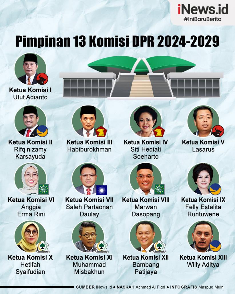 Infografis Daftar Pimpinan 13 Komisi DPR 2024-2029 