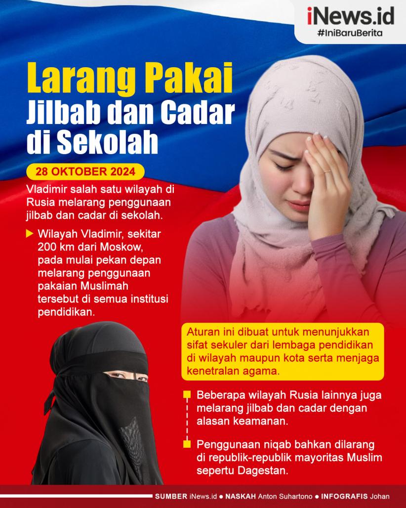 Infografis Wilayah Vladimir di Rusia Larang Jilbab dan Cadar di Sekolah