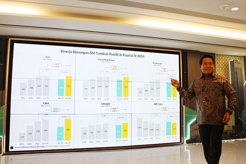 Laba BSI Tembus Rp5,11 Triliun pada Kuartal III Tahun 2024 - Bagian 2