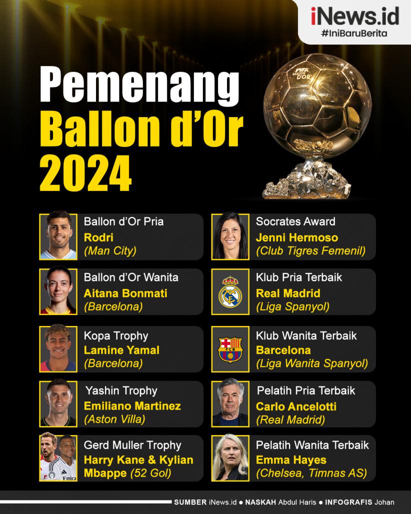 Infografis Daftar Lengkap Pemenang Ballon d’Or 2024
