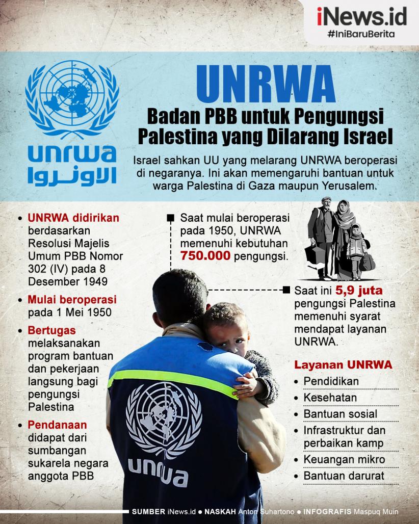 Infografis UNRWA, Badan PBB untuk Pengungsi Palestina yang Dilarang Israel