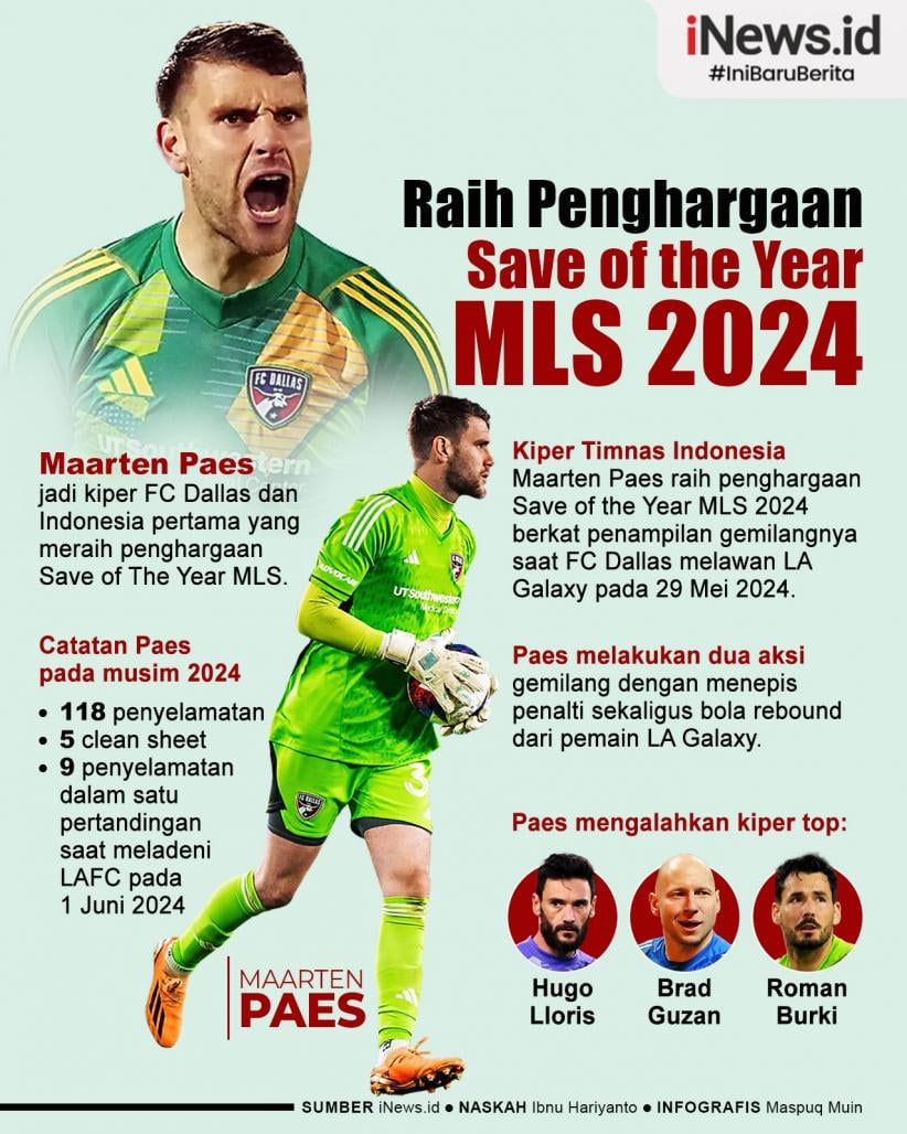 Infografis Maarten Paes Raih Penghargaan Save of The Year MLS 2024