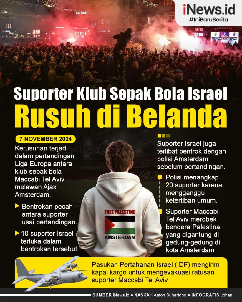 Infografis Suporter Klub Sepak Bola Israel Rusuh di Belanda 