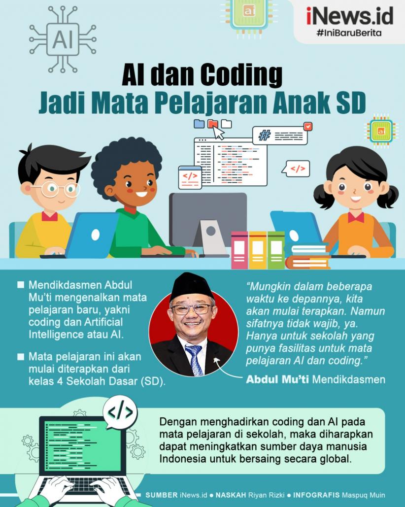 Infografis Pelajaran AI dan Coding bakal Diterapkan di Kelas 4 SD