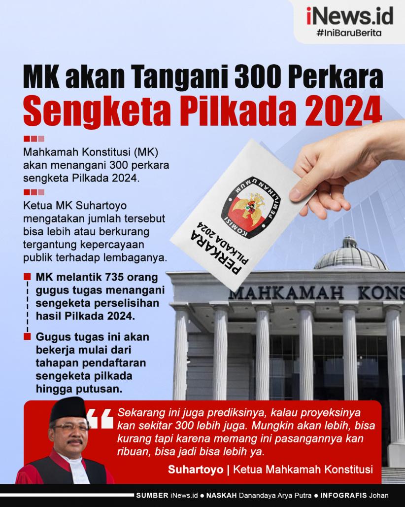 Infografis MK akan Tangani 300 Perkara Sengketa Pilkada 2024