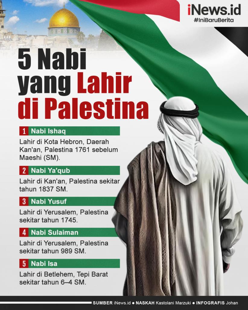 Infografis Deretan 5 Nabi yang Lahir di Palestina