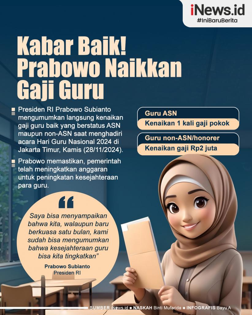 Infografis Kabar Baik! Prabowo Naikkan Gaji Guru
