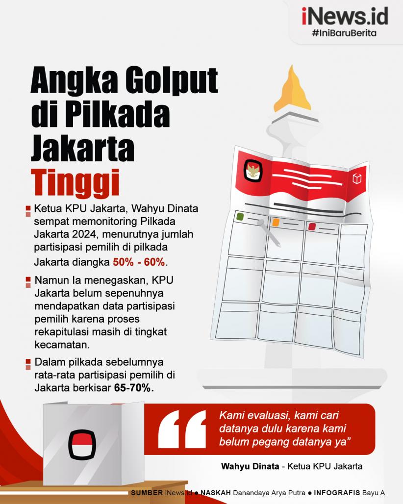 Infografis Angka Golput di Pilkada Jakarta Tinggi