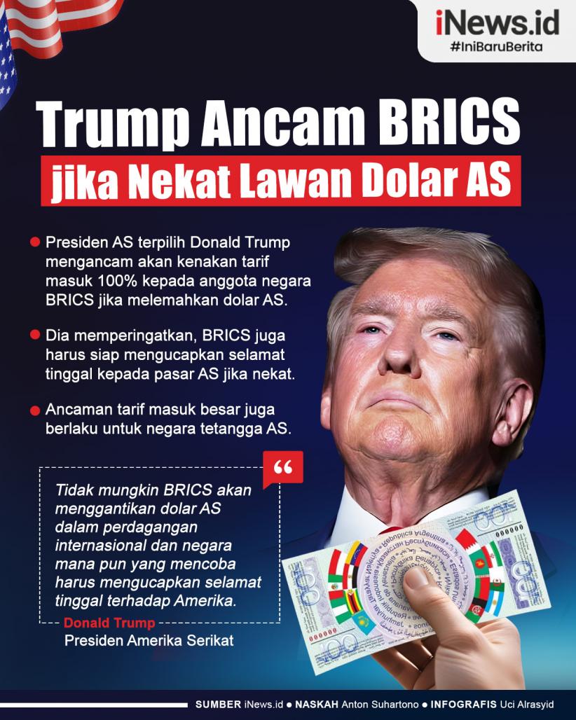Infografis Trump Ancam Anggota BRICS jika Nekat Lawan Dolar AS