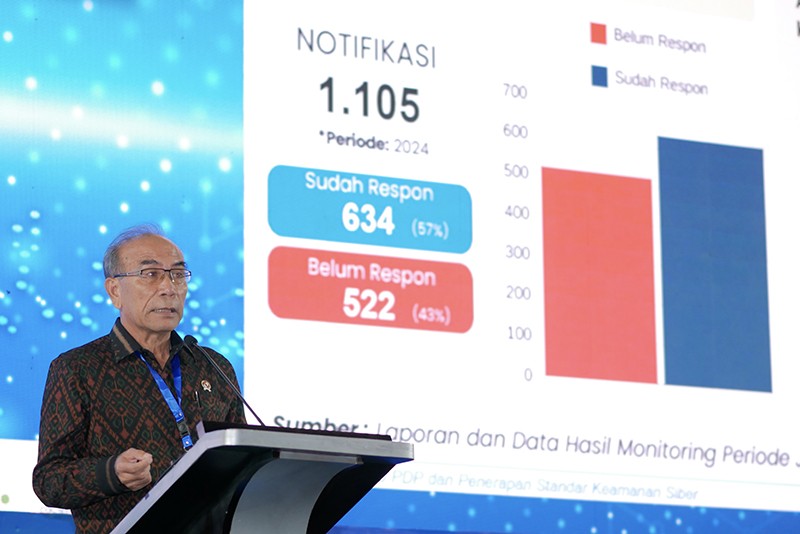 IPSS 2024 Ajukan Rekomendasi untuk Dukung Kebijakan Pelindungan Data Pribadi  - Bagian 4