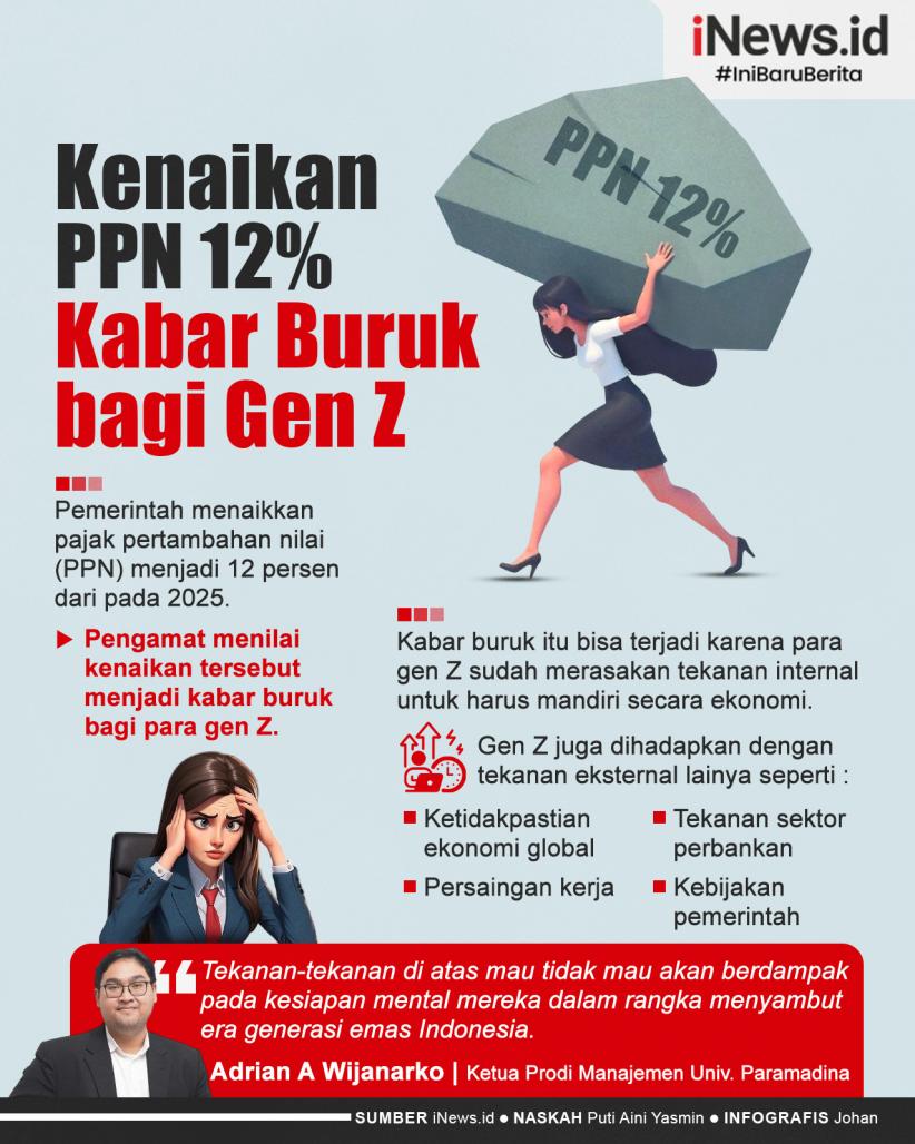 Infografis Kenaikan PPN 12 Persen jadi Kabar Buruk bagi Gen Z